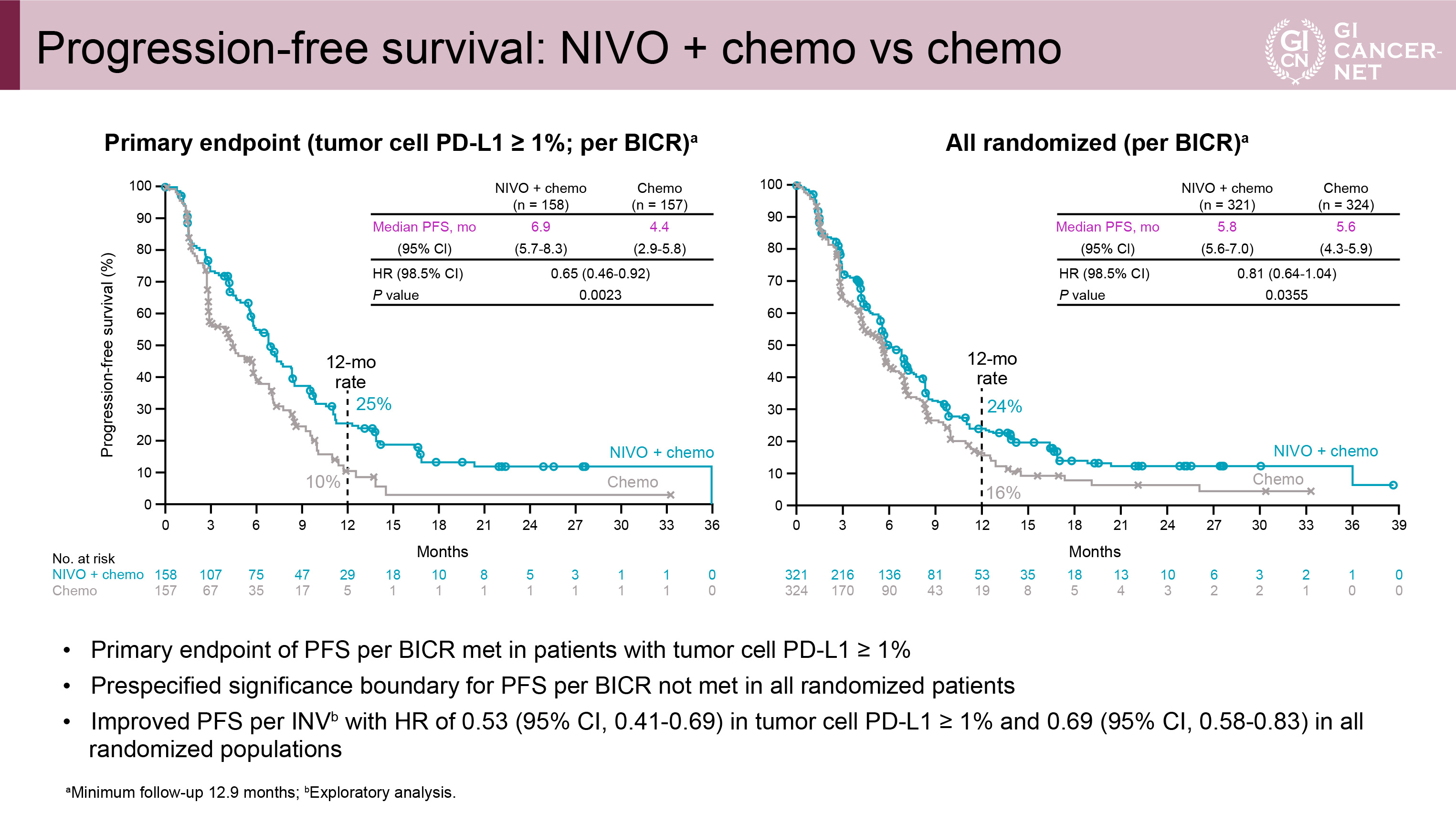 レノボ ◎VeeamPM DPFE永久So基本1年間延長VS-VSULic-So必要 7S0L00GVWW