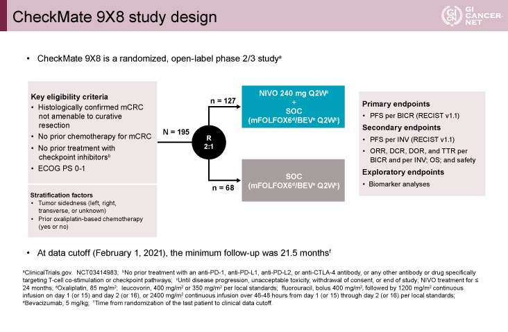 8 GI cancer-net 海外学会速報レポート 2022年1月サンフランシスコ